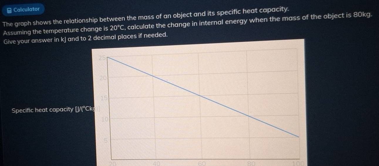 Calculator 
The graph shows the relationship between the mass of an object and its specific heat capacity. 
Assuming the temperature change is 20°C , calculate the change in internal energy when the mass of the object is 80kg. 
Give your answer in kJ and to 2 decimal places if needed. 
Specific heat capacity [J/(°
40
60
80
20 100