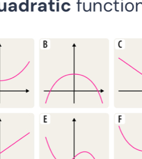 fadratic function 
(
F