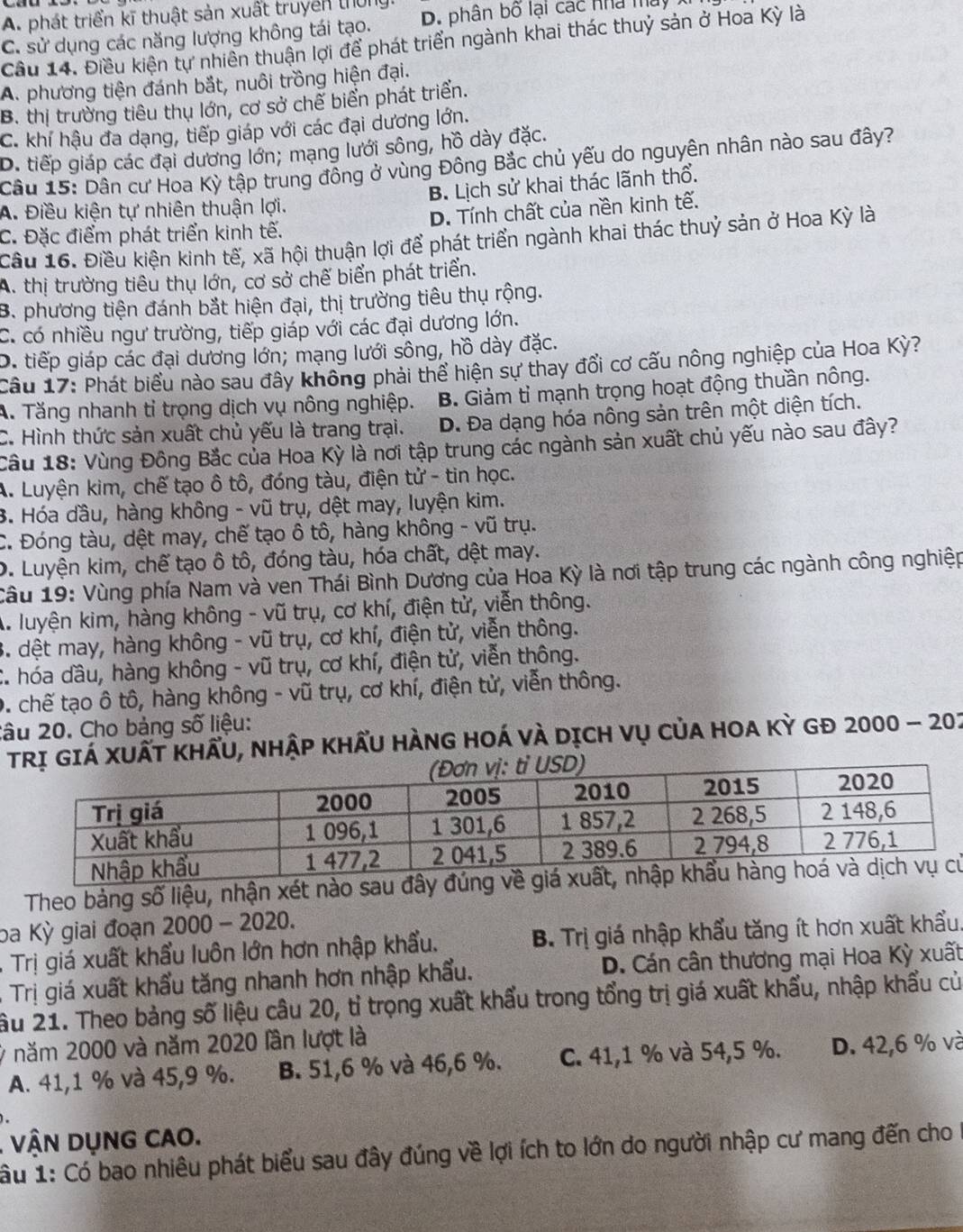 A. phát triển kĩ thuật sản xuất truyền thờng
C. sử dụng các năng lượng không tái tạo. D. phân bố lại các nhà may
Cầu 14. Điều kiện tự nhiên thuận lợi để phát triển ngành khai thác thuỷ sản ở Hoa Kỳ là
A. phương tiện đánh bắt, nuôi trồng hiện đại.
B. thị trường tiêu thụ lớn, cơ sở chế biển phát triển.
C. khí hậu đa dạng, tiếp giáp với các đại dương lớn.
D. tiếp giáp các đại dương lớn; mạng lưới sông, hồ dày đặc.
Câu 15: Dân cư Hoa Kỳ tập trung đông ở vùng Đông Bắc chủ yếu do nguyên nhân nào sau đây?
B. Lịch sử khai thác lãnh thổ.
A. Điều kiện tự nhiên thuận lợi.
C. Đặc điểm phát triển kinh tế. D. Tính chất của nền kinh tế.
Câu 16. Điều kiện kinh tế, xã hội thuận lợi để phát triển ngành khai thác thuỷ sản ở Hoa Kỳ là
A. thị trường tiêu thụ lớn, cơ sở chế biển phát triển.
B. phương tiện đánh bắt hiện đại, thị trường tiêu thụ rộng.
C. có nhiều ngư trường, tiếp giáp với các đại dương lớn.
D. tiếp giáp các đại dương lớn; mạng lưới sông, hồ dày đặc.
Câu 17: Phát biểu nào sau đây không phải thể hiện sự thay đổi cơ cấu nông nghiệp của Hoa Kỳ?
A. Tăng nhanh tỉ trọng dịch vụ nông nghiệp. B. Giảm tỉ mạnh trọng hoạt động thuần nông.
C. Hình thức sản xuất chủ yếu là trang trại. D. Đa dạng hóa nông sản trên một diện tích.
Câu 18: Vùng Đông Bắc của Hoa Kỳ là nơi tập trung các ngành sản xuất chủ yếu nào sau đây?
A. Luyện kim, chế tạo ô tô, đóng tàu, điện tử - tin học.
3. Hóa đầu, hàng không - vũ trụ, dệt may, luyện kim.
C. Đóng tàu, dệt may, chế tạo ô tô, hàng không - vũ trụ.
D. Luyện kim, chế tạo ô tô, đóng tàu, hóa chất, dệt may.
Câu 19: Vùng phía Nam và ven Thái Bình Dương của Hoa Kỳ là nơi tập trung các ngành công nghiệp
A. luyện kim, hàng không - vũ trụ, cơ khí, điện tử, viễn thông.
3. dệt may, hàng không - vũ trụ, cơ khí, điện tử, viễn thông.
C. hóa dầu, hàng không - vũ trụ, cơ khí, điện tử, viễn thông.
0. chế tạo ô tô, hàng không - vũ trụ, cơ khí, điện tử, viễn thông.
lâu 20. Cho bảng số liệu:
IÁ XUấT KHẩU, Nhập khẩu HÀnG HOÁ và Dịch vụ của HOA Kỳ GĐ 2000 - 201
Theo bảng số liệu, nhận xét nào sau đây ử
ba Kỳ giai đoạn 2000 - 2020.
.  Trị giá xuất khẩu luôn lớn hơn nhập khẩu. B. Trị giá nhập khẩu tăng ít hơn xuất khẩu.
, Trị giá xuất khẩu tăng nhanh hơn nhập khẩu. D. Cán cân thương mại Hoa Kỳ xuất
ầu 21. Theo bảng số liệu câu 20, tỉ trọng xuất khẩu trong tổng trị giá xuất khẩu, nhập khẩu củ
7 năm 2000 và năm 2020 lần lượt là
A. 41,1 % và 45,9 %. B. 51,6 % và 46,6 %. C. 41,1 % và 54,5 %. D. 42,6 % và
. vận dụnG cao.
âu 1: Có bao nhiêu phát biểu sau đây đúng về lợi ích to lớn do người nhập cư mang đến cho