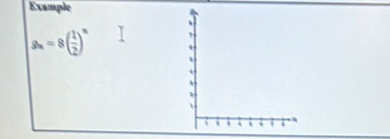 Example
g_n=8( 1/2 )^n