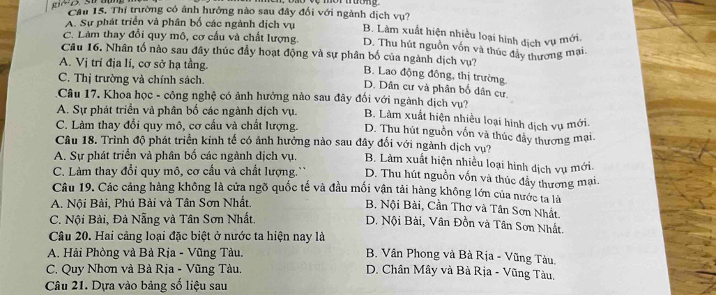 Thị trường có ảnh hưởng nào sau đây đối với ngành dịch vụ?
A. Sự phát triển và phân bố các ngành dịch vụ B. Làm xuất hiện nhiều loại hình dịch vụ mới,
C. Làm thay đổi quy mô, cơ cấu và chất lượng. D. Thu hút nguồn vốn và thúc đẩy thương mại.
Câu 16. Nhân tố nào sau đây thúc đẩy hoạt động và sự phân bố của ngành dịch vụ?
A. Vị trí địa lí, cơ sở hạ tầng.
B. Lao động đông, thị trường.
C. Thị trường và chính sách.
D. Dân cư và phân bố dân cư.
Câu 17. Khoa học - công nghệ có ảnh hưởng nào sau đây đối với ngành dịch vụ?
A. Sự phát triển và phân bố các ngành dịch vụ. B. Làm xuất hiện nhiều loại hình dịch vụ mới.
C. Làm thay đổi quy mô, cơ cấu và chất lượng. D. Thu hút nguồn vốn và thúc đầy thương mại
Câu 18. Trình độ phát triển kinh tế có ảnh hưởng nào sau đây đối với ngành dịch vụ?
A. Sự phát triển và phân bố các ngành dịch vụ. B. Làm xuất hiện nhiều loại hình dịch vụ mới.
C. Làm thay đổi quy mô, cơ cấu và chất lượng.`` D. Thu hút nguồn vốn và thúc đầy thương mại.
Câu 19. Các cảng hàng không là cửa ngõ quốc tế và đầu mối vận tải hàng không lớn của nước ta là
A. Nội Bài, Phú Bài và Tân Sơn Nhất.
B. Nội Bài, Cần Thơ và Tân Sơn Nhất.
C. Nội Bài, Đà Nẵng và Tân Sơn Nhất.
D. Nội Bài, Vân Đồn và Tân Sơn Nhất.
Câu 20. Hai cảng loại đặc biệt ở nước ta hiện nay là
A. Hải Phòng và Bà Rịa - Vũng Tàu. B. Vân Phong và Bà Rịa - Vũng Tàu.
C. Quy Nhơn và Bà Rịa - Vũng Tàu. D. Chân Mây và Bà Rịa - Vũng Tàu,
Câu 21. Dựa vào bảng số liệu sau