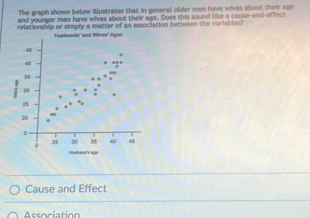 The graph shown below illustrates that in general older men have wives about their age 
and younger men have wives about their age. Does this sound like a cause-and-effect 
relationship or simply a matter of an association between the variables? 
Husbands' and Wives' Ages
45
40
35
30
25
20
0
25 30 35 40 45
0
Husband's age 
Cause and Effect 
Association