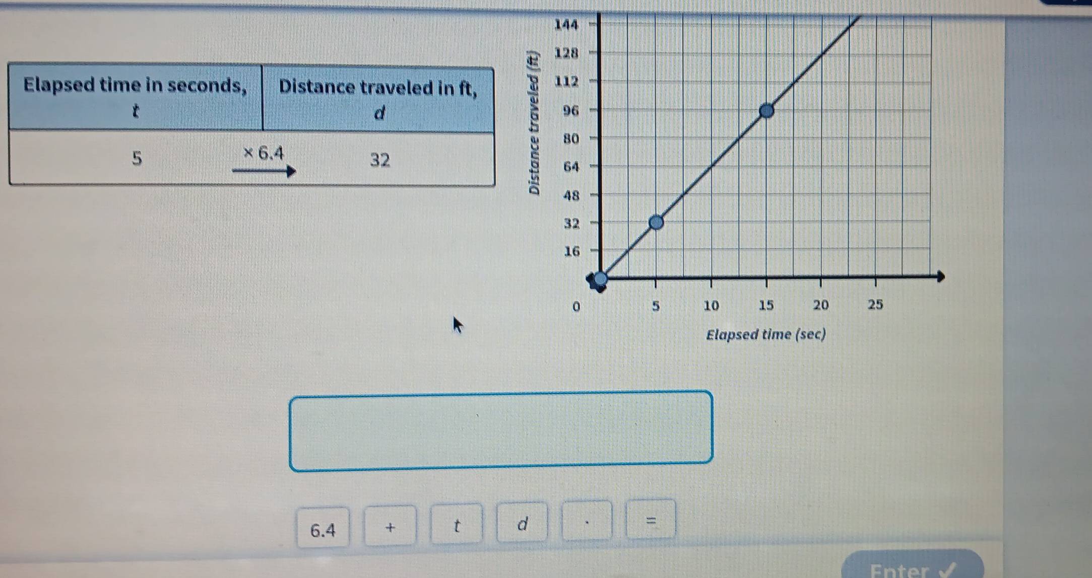 6.4 + t d
=
Enter