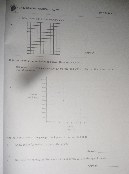 GR 12 GENERAL MATHEMATICS M3 
UNIT TEST 3 
3. Draw a sca;ter plot of the following dta. 
Answer:_ 
_ 
Refer to the inforration below to answer Questions 4 and 5. 
The value of cars in a used car garage are recorded below. The scatter graph shows 
this information. 
Value 
(dollars) 
Age 
(years) 
Another car arrives at the garage. It is 4 years old and worth K5000. 
4 Show this information on the scatter graph 
Answer:_ 
5 Describe the correlation between the value of the car and the age of the car. 
Answer:_