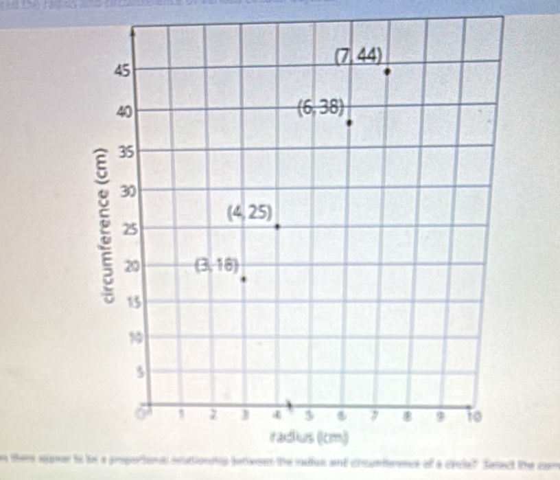 there speer to be a propertonal iutionitp between the radius and crounterancs of a crcle? Sesect the com