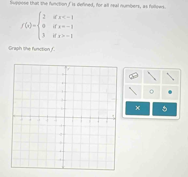 Suppose that the function ∫is defined, for all real numbers, as follows.
f(x)=beginarrayl 2ifx -1endarray.
Graph the function f. 
。 
×