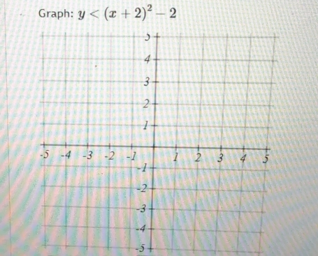 Graph: y
-5