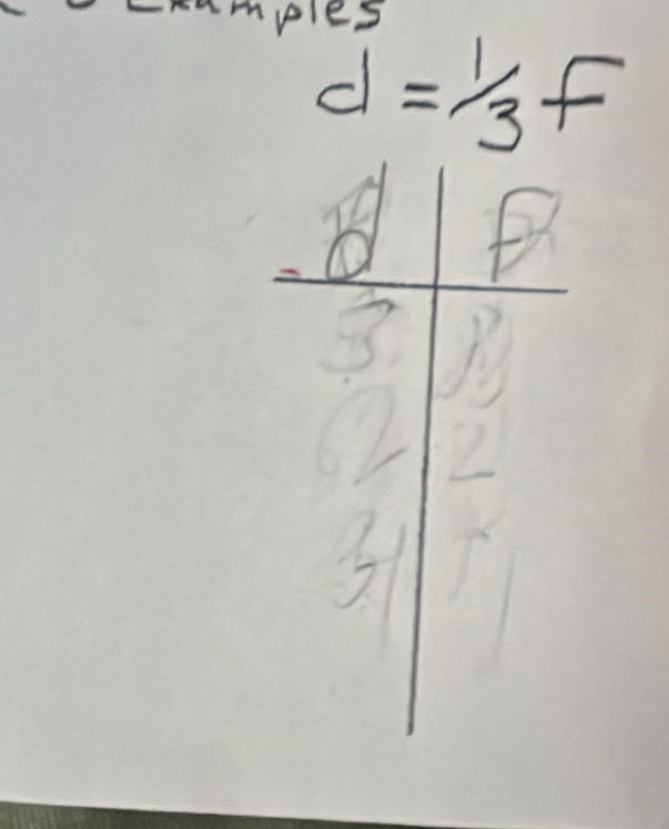 mamples
d=1/3f