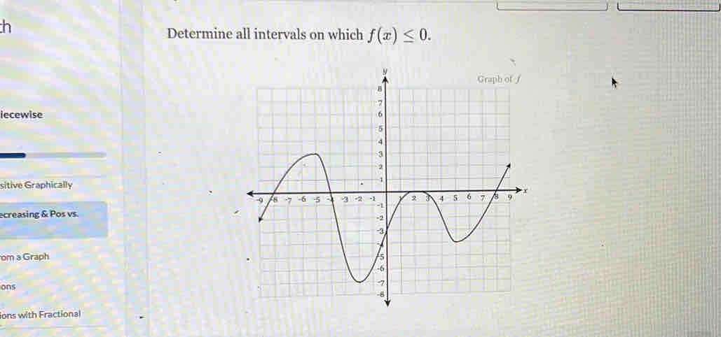 Determine all intervals on which f(x)≤ 0. 
iecewise 
sitive Graphically 
ecreasing & Pos vs. 
om a Graph 
ons 
ions with Fractional