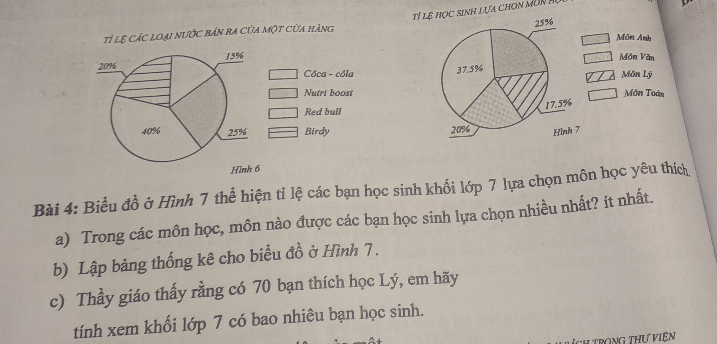 Tỉ Lệ SINH LựA CHọN MON H 
tỉ lệ CÁC LOẠI nƯỚC BảN RA CủA MộT CửA hÀNg 
Môn Anh 
Môn Văn 
Côca - côlaMôn Lý 
Nutri boostMôn Toản 
Red bull 
Birdy 
Hình 6
Bài 4: Biểu đồ ở Hình 7 thể hiện tỉ lệ các bạn học sinh khối lớp 7 lựa chọn môn học yêu thích, 
a) Trong các môn học, môn nào được các bạn học sinh lựa chọn nhiều nhất? ít nhất. 
b) Lập bảng thống kê cho biểu đồ ở Hình 7. 
c) Thầy giáo thấy rằng có 70 bạn thích học Lý, em hãy 
tính xem khối lớp 7 có bao nhiêu bạn học sinh. 
CH TRONG THư VIệN