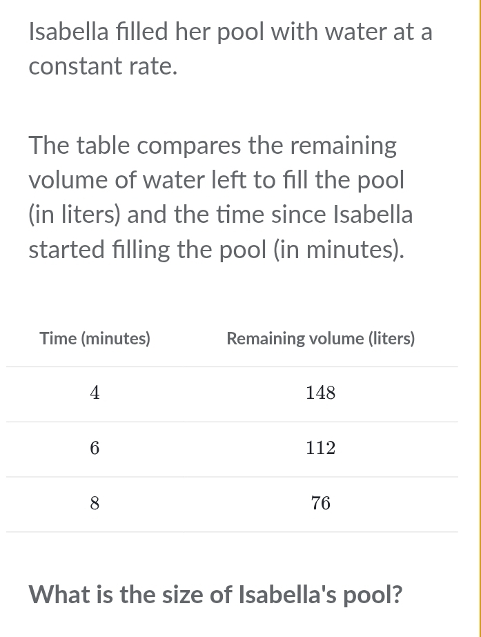 Isabella filled her pool with water at a 
constant rate. 
The table compares the remaining 
volume of water left to fill the pool 
(in liters) and the time since Isabella 
started filling the pool (in minutes). 
What is the size of Isabella's pool?