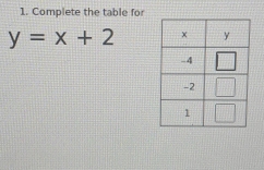 Complete the table fo
y=x+2