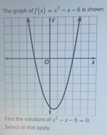 The graph of f(x)=x^2-x-6 is shown. 
Find the solutions of x^2-x-6=0. 
Select all that apply.