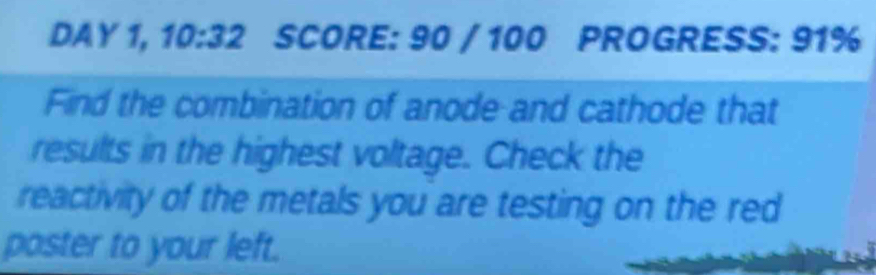 DAY 1, 10:32 SCORE: 90 / 100 PROGRESS: 91% 
Find the combination of anode and cathode that 
results in the highest voltage. Check the 
reactivity of the metals you are testing on the red 
poster to your left.