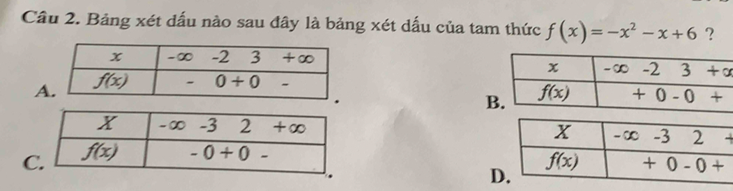 Cầu 2. Bảng xét dấu nào sau đây là bảng xét dấu của tam thức f(x)=-x^2-x+6 ?
A
B
 
C
D