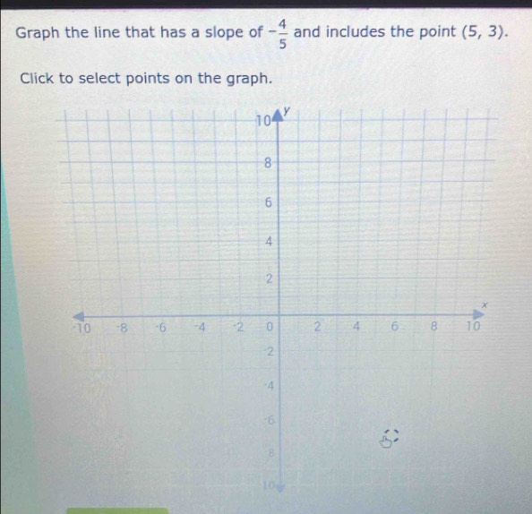 Graph the line that has a slope of - 4/5  and includes the point (5,3). 
Click to select points on the graph.