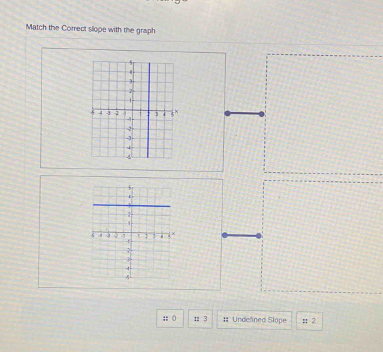 Match the Correct slope with the graph 
:: 0 :: 3 :: Undefined Slope :: 2