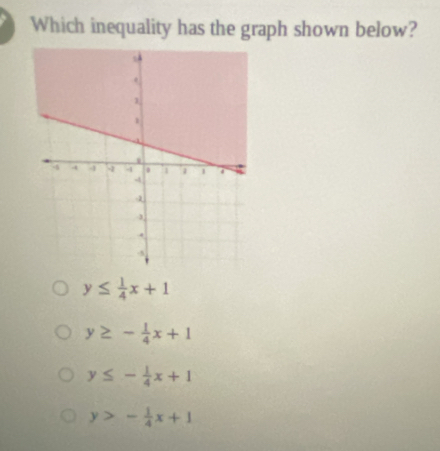 Which inequality has the graph shown below?
y≤  1/4 x+1
y≥ - 1/4 x+1
y≤ - 1/4 x+1
y>- 1/4 x+1