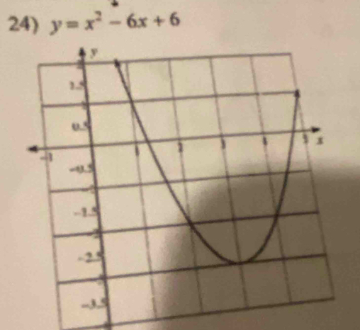 y=x^2-6x+6