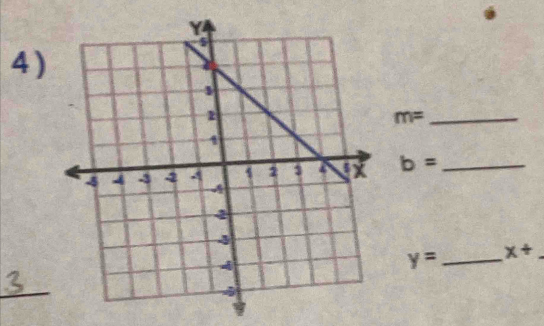 4 )
m= _
b= _ 
_ y=
x+ 
_