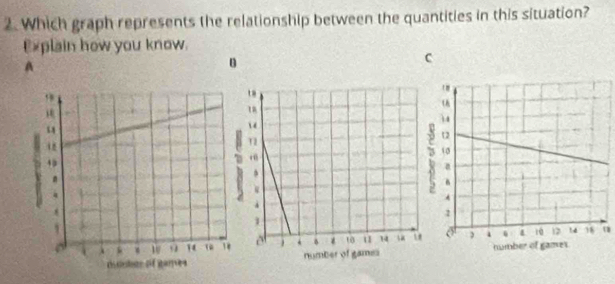 Which graph represents the relationship between the quantities in this situation? 
Explain how you know. 
A 
c