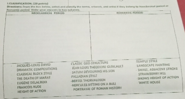 CLASSIFICATION; (20 paints)
Directiens: From the box below, zelect and classify the terms, artwork, and artist if they belong to Neoclassical period or
FRANCOIS RUDE -HERCULES SITTING ON A BULI
HEIGHT OF ACTION PORTRAYAI OF ROMAN HISTORY