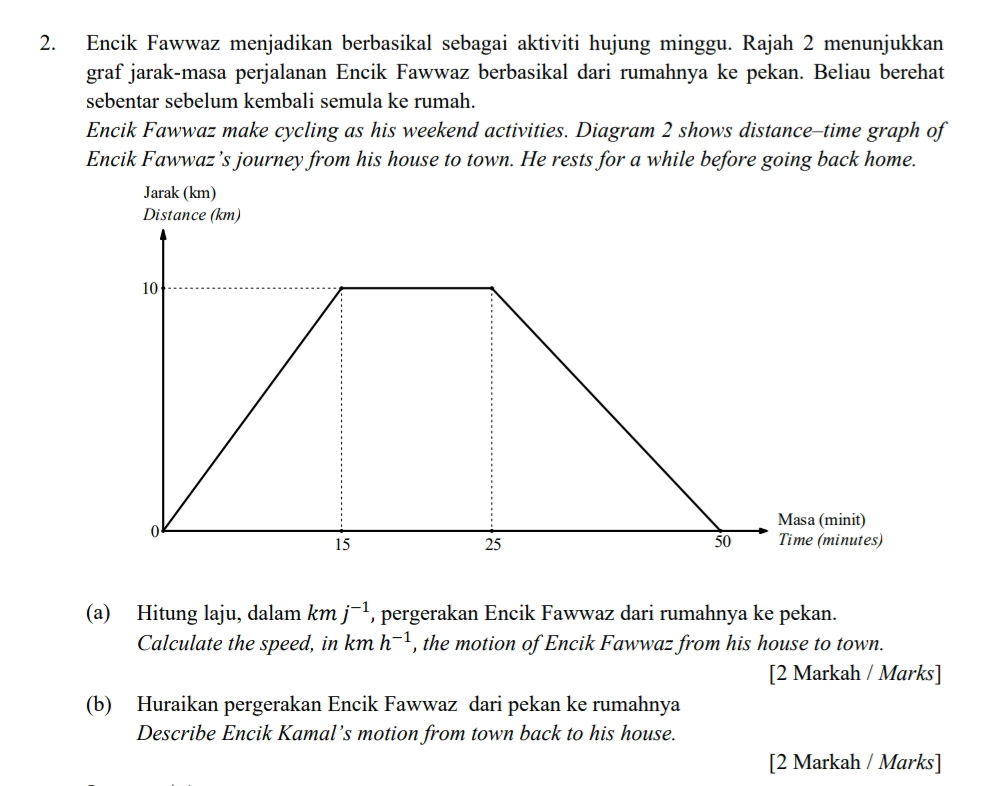 Encik Fawwaz menjadikan berbasikal sebagai aktiviti hujung minggu. Rajah 2 menunjukkan 
graf jarak-masa perjalanan Encik Fawwaz berbasikal dari rumahnya ke pekan. Beliau berehat 
sebentar sebelum kembali semula ke rumah. 
Encik Fawwaz make cycling as his weekend activities. Diagram 2 shows distance-time graph of 
Encik Fawwaz’s journey from his house to town. He rests for a while before going back home. 
(a) Hitung laju, dalam KIIL j^(-1) , pergerakan Encik Fawwaz dari rumahnya ke pekan. 
Calculate the speed, in kmh^(-1) , the motion of Encik Fawwaz from his house to town. 
[2 Markah / Marks] 
(b) Huraikan pergerakan Encik Fawwaz dari pekan ke rumahnya 
Describe Encik Kamal’s motion from town back to his house. 
[2 Markah / Marks]