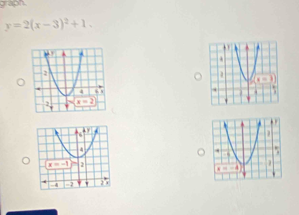 graph.
y=2(x-3)^2+1.