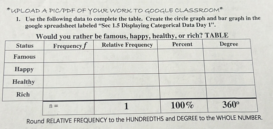 UPLOAD A PIC/PDF OF YOUR WORK TO GOOGLE CLASSROOM*
1. Use the following data to complete the table. Create the circle graph and bar graph in the
google spreadsheet labeled “Sec 1.5 Displaying Categorical Data Day 1”.
or rich? TABLE
Round RELATIVE FREQUENCY to the HUNDREDTHS a