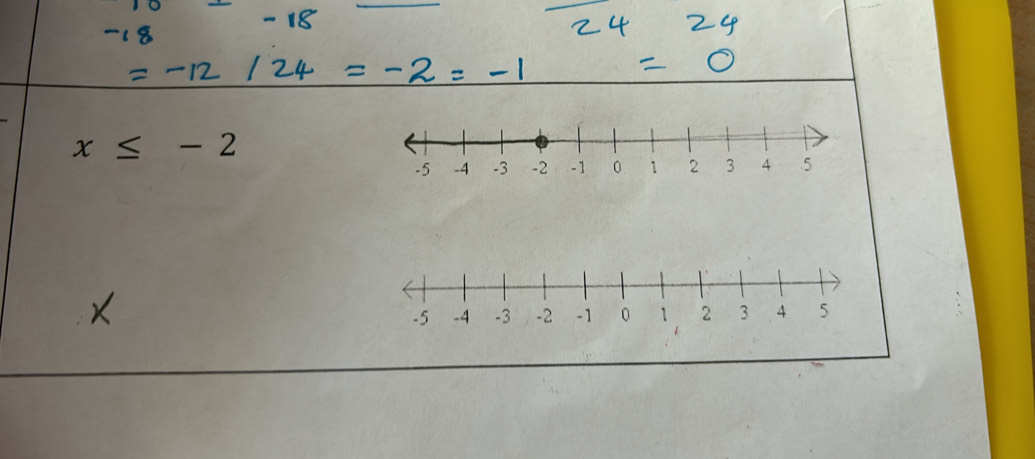 x≤ -2
X