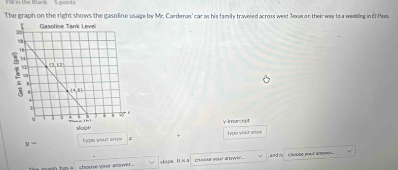 Ful in the Blank 5 points
The graph on the right shows the gasoline usage by Mr. Cardenas' car as his family traveled across west Texas on their way to a wedding in El Paso.
y-intercept
y= type your answ x + type your answ
, and is
The granh has a choose your answer... slope. It is a choose your answer... choose your answer...