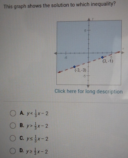 This graph shows the solution to which inequality?
Click here for long description
A. y
B. y> 1/3 x-2
C. y≤  1/3 x-2
D. y≥  1/3 x-2