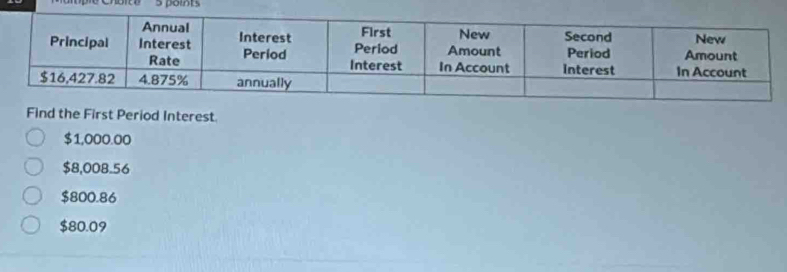 '''Chite''' 5 points
Find the First Period Interest.
$1,000.00
$8,008.56
$800.86
$80.09