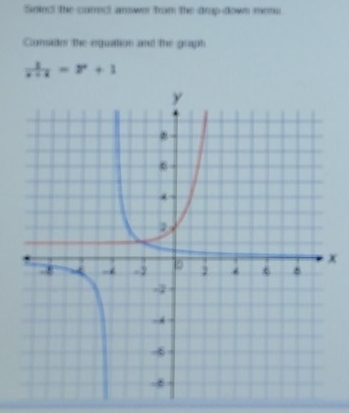 Seied! the corred! answer from the drop-down mens 
Conader the equation and the graph
 1/x+4 =y^2+1
x