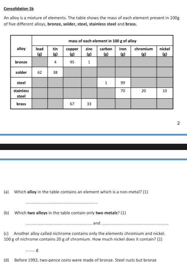 Consolidation 1b 
An alloy is a mixture of elements. The table shows the mass of each element present in 100g
of five different alloys, bronze, solder, steel, stainless steel and brass. 
2 
(a) Which alloy in the table contains an element which is a non-metal? (1) 
_ 
(b) Which two alloys in the table contain only two metals? (1) 
_and_ 
(c) Another alloy called nichrome contains only the elements chromium and nickel.
100 g of nichrome contains 20 g of chromium. How much nickel does it contain? (1) 
_g 
(d) Before 1992, two-pence coins were made of bronze. Steel rusts but bronze