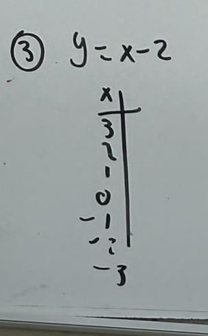 ③ y=x-2
3 
7 
D 
C