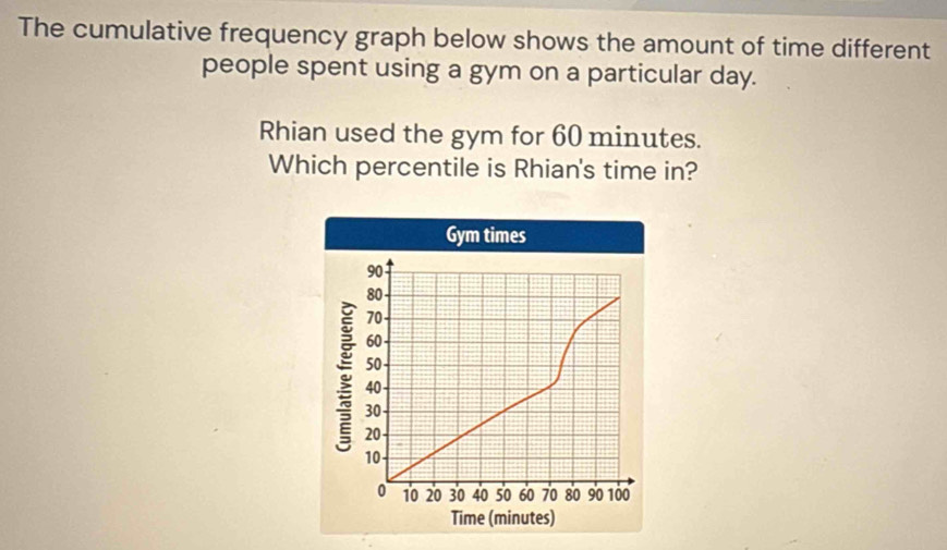 The cumulative frequency graph below shows the amount of time different 
people spent using a gym on a particular day. 
Rhian used the gym for 60 minutes. 
Which percentile is Rhian's time in? 
Gym times
90
80
70
60
50
40
30
20
10
0 10 20 30 40 50 60 70 80 90 100
Time (minutes)