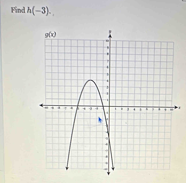 Find h(-3).
x