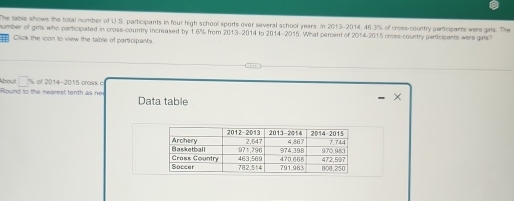 The table shows the total number of U.S. participants in four high school sports over several school years. In 2013 - 2014, 46.3% of cross-country perticipants were gats. The 
number of girls who participated in cross-country increased by 1.6% from 2013 - 2014 to 2014 -2015. What percent of 2014 - 2015 cross-country participants were gile? 
_= Click the icon to view the table of participants. 
Round to the nearest tenth as ne About □ N of 2014-20 015 croas c 
Data table 
×