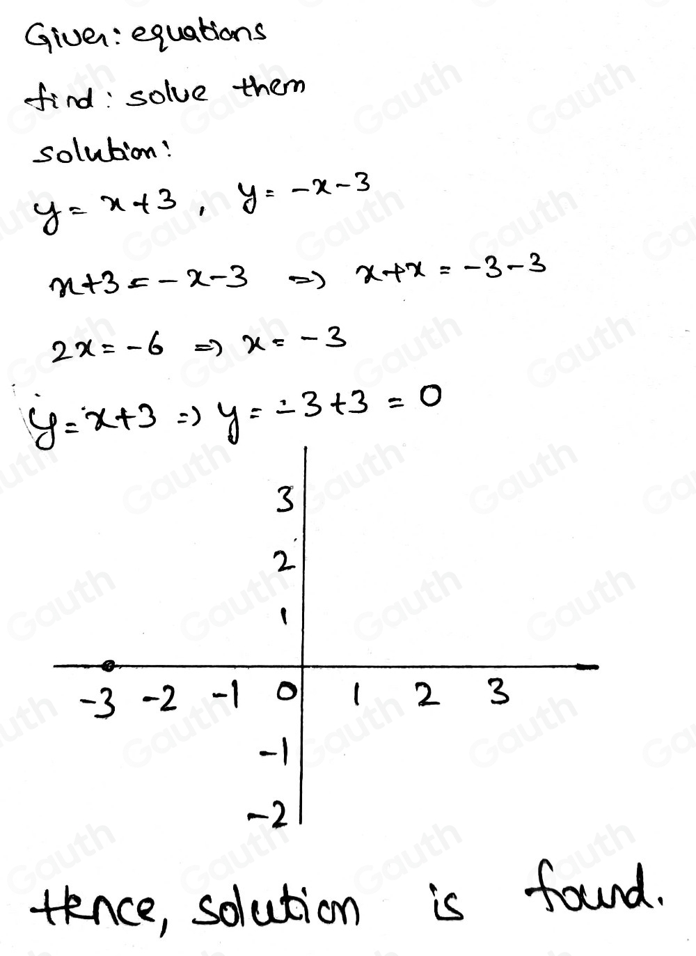 Given: equations 
find: solve them 
solubion?
y=x+3, y=-x-3
x+3=-x-3 ) x+x=-3-3
2x=-6 ) x=-3
y=x+3 Rightarrow y=-3+3=0
tence, solution is found.