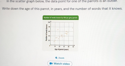 Solved: In the scatter graph below, the data point for one of the ...