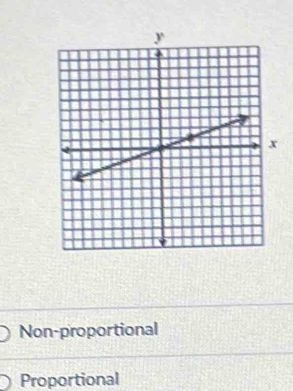 Non-proportional
Proportional