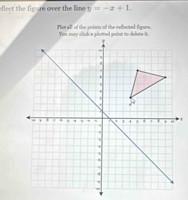 flect the figure over the line y=-x+1. 
Plot all of the points of the reflected figure.