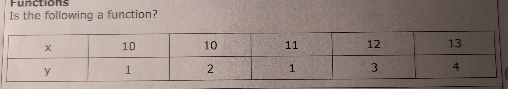 Functions 
Is the following a function?