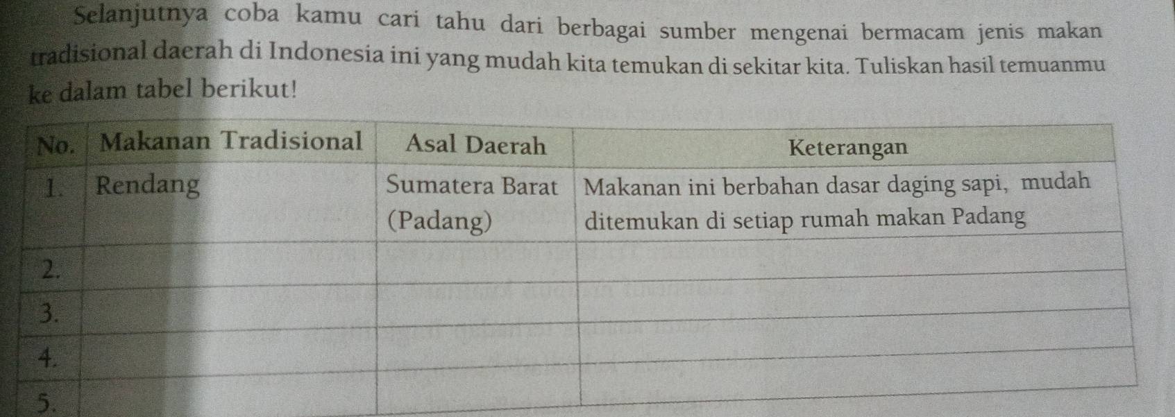 Selanjutnya coba kamu cari tahu dari berbagai sumber mengenai bermacam jenis makan 
tradisional daerah di Indonesia ini yang mudah kita temukan di sekitar kita. Tuliskan hasil temuanmu 
ke dalam tabel berikut! 
5.