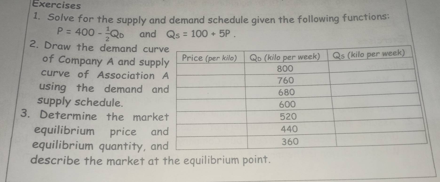Solved: Solve for the supply and demand schedule given the following ...