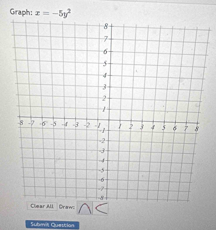 Graph: x=-5y^2
Draw: 
Submit Question