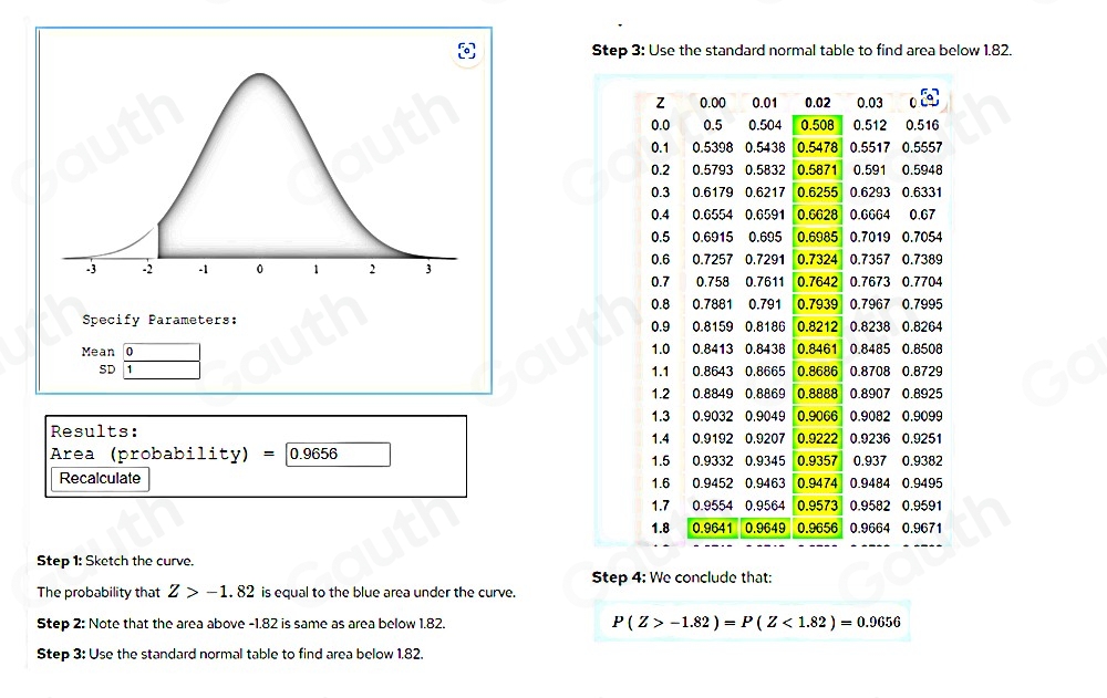 Step 3: Use the standard normal table to find area below 1.82. 
Specify Parameters: 
Mean 0
SD 1
Results: 
Area (probabi lity ) = 0.9656
Recalculate 
Step 1: Sketch the curve. 
Step 4: We conclude that: 
The probability that Z>-1.82 is equal to the blue area under the curve. 
Step 2: Note that the area above -1.82 is same as area below 1.82. P(Z>-1.82)=P(Z<1.82)=0.9656
Step 3: Use the standard normal table to find area below 1,82. 
Table 2: []