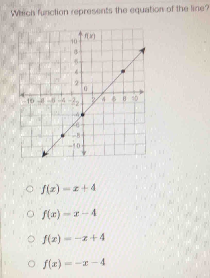 Which function represents the equation of the line?
f(x)=x+4
f(x)=x-4
f(x)=-x+4
f(x)=-x-4