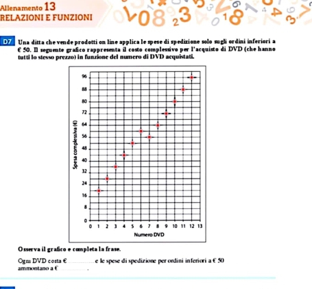 Allenamento 13 
RELAZIONI E FUNZIONI 
D Una ditta che vende prodotti on line applica le spese di spedizione solo sugli ordini inferiori a
€ 50. Il seguente grafico rappresenta il costo complessivo per l'acquisto di DVD (che hanno 
tutti lo stesso prezzo) in funzione del numero di DVD acquistati. 
Osserva il grafico e completa la fra 
Ogm DVD costa €_ Le le spese di spedizione per ordini inferiori a € 50
ammontano a €_